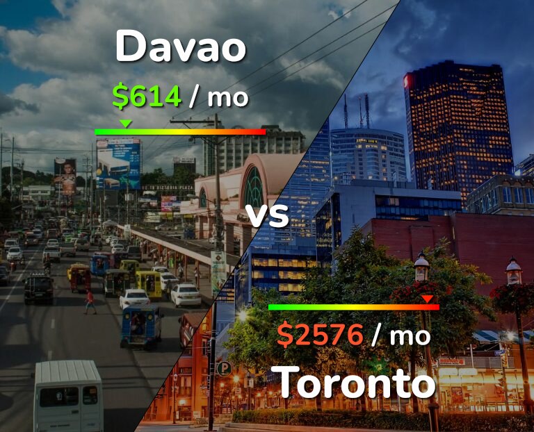 Cost of living in Davao vs Toronto infographic