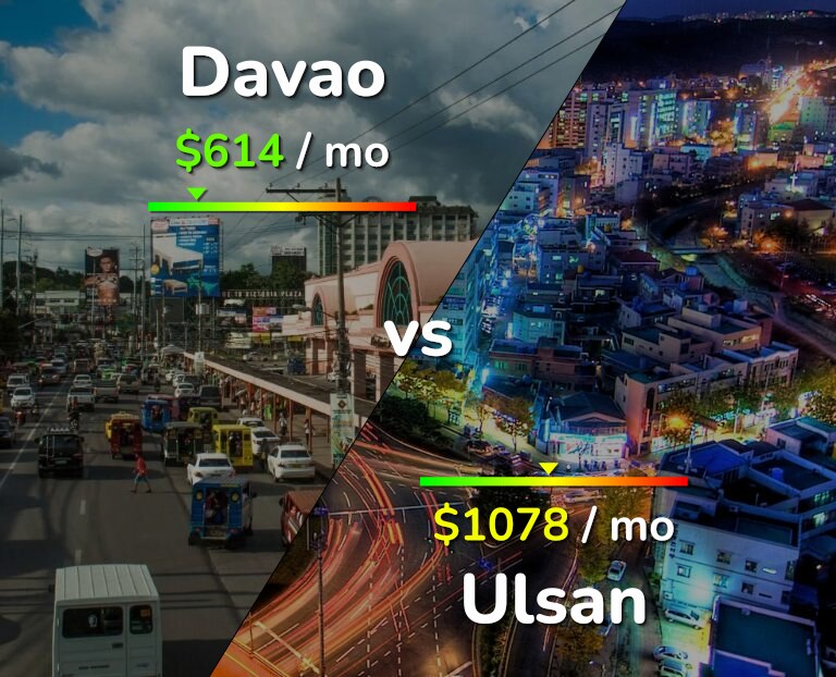Cost of living in Davao vs Ulsan infographic