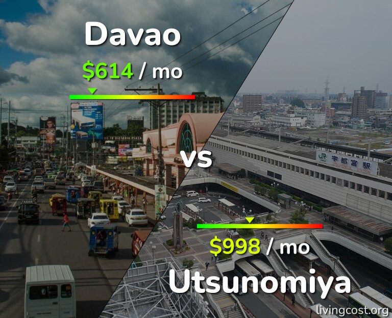 Cost of living in Davao vs Utsunomiya infographic