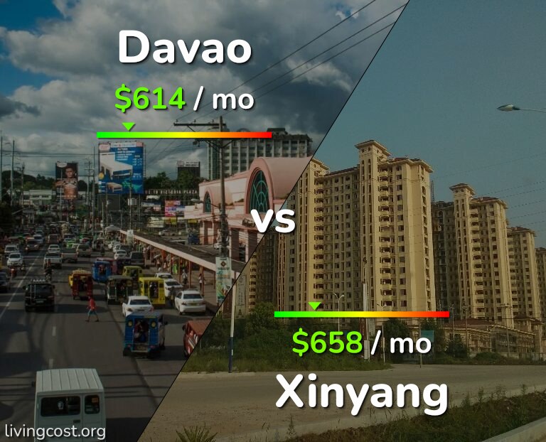 Cost of living in Davao vs Xinyang infographic