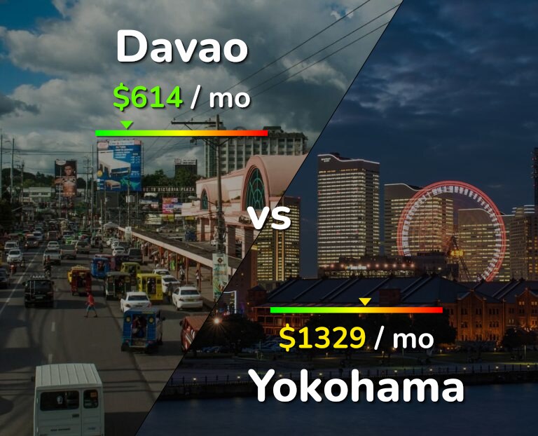 Cost of living in Davao vs Yokohama infographic