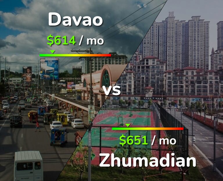 Cost of living in Davao vs Zhumadian infographic