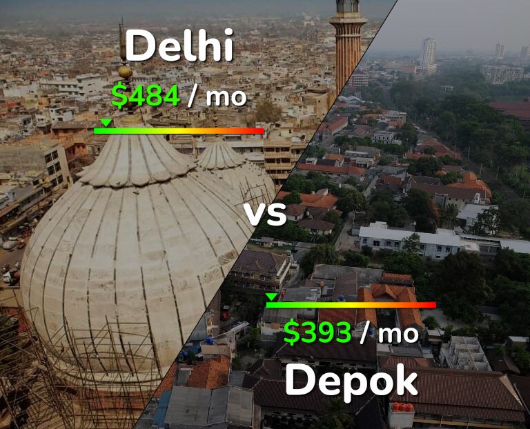 Cost of living in Delhi vs Depok infographic