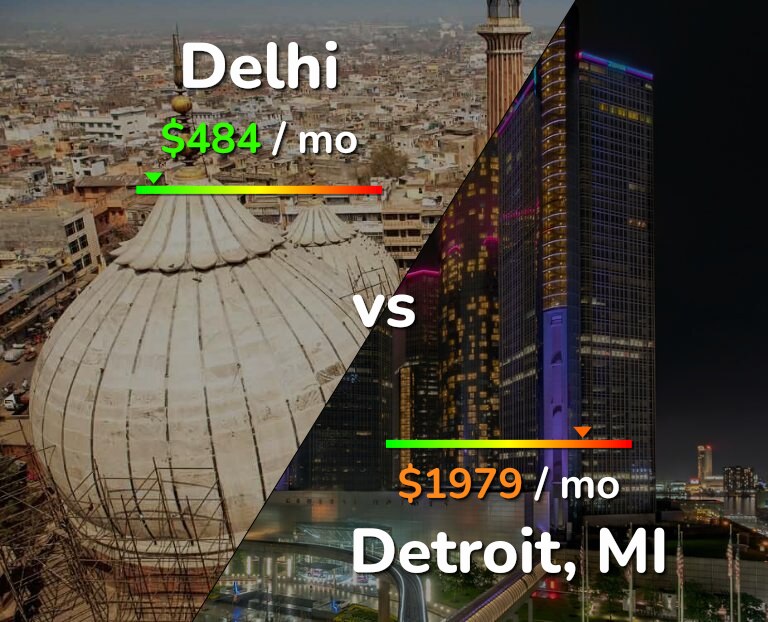 Cost of living in Delhi vs Detroit infographic