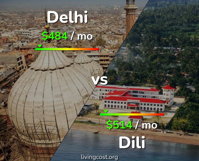 Cost of living in Delhi vs Dili infographic