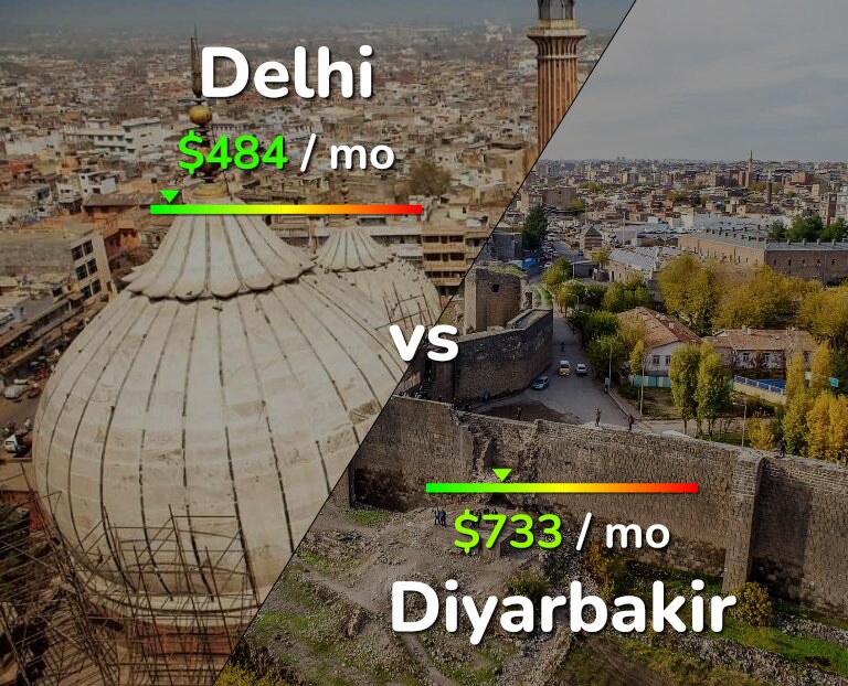 Cost of living in Delhi vs Diyarbakir infographic