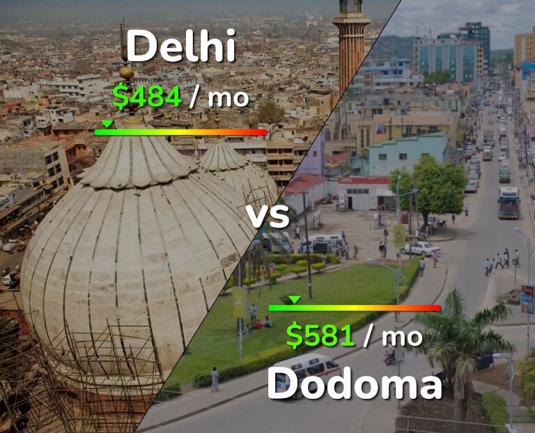 Cost of living in Delhi vs Dodoma infographic