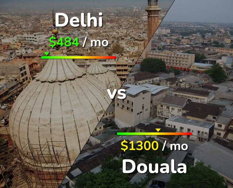 Cost of living in Delhi vs Douala infographic