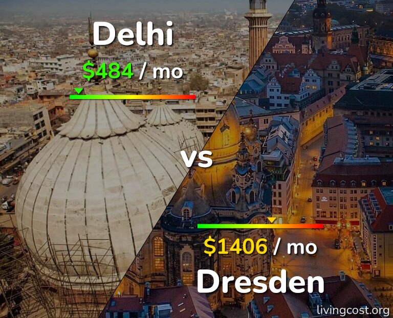 Cost of living in Delhi vs Dresden infographic