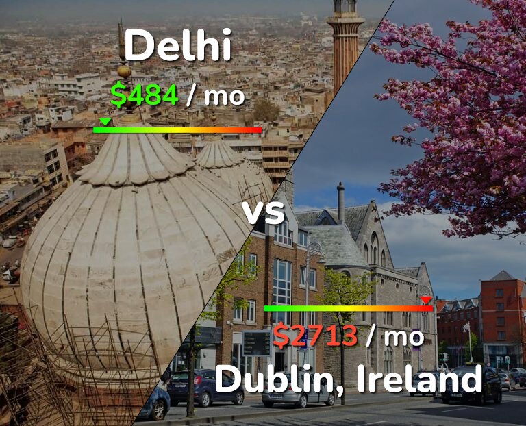 Cost of living in Delhi vs Dublin infographic