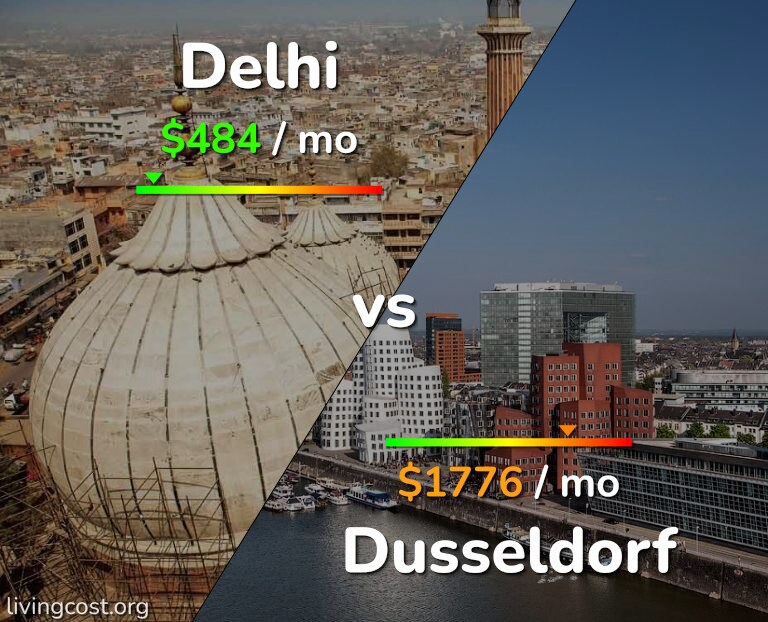 Cost of living in Delhi vs Dusseldorf infographic