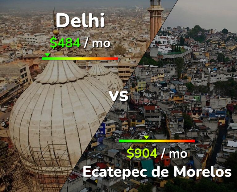 Cost of living in Delhi vs Ecatepec de Morelos infographic