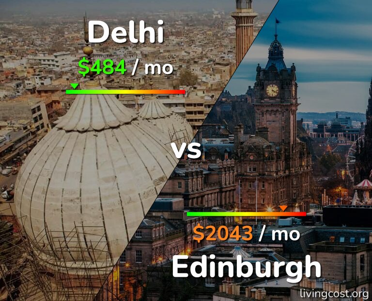 Cost of living in Delhi vs Edinburgh infographic