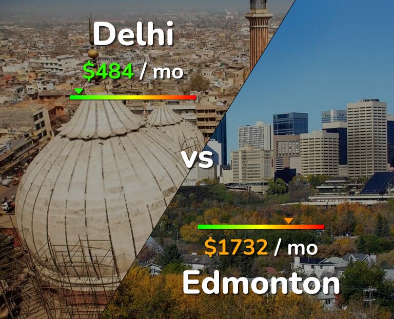 Cost of living in Delhi vs Edmonton infographic
