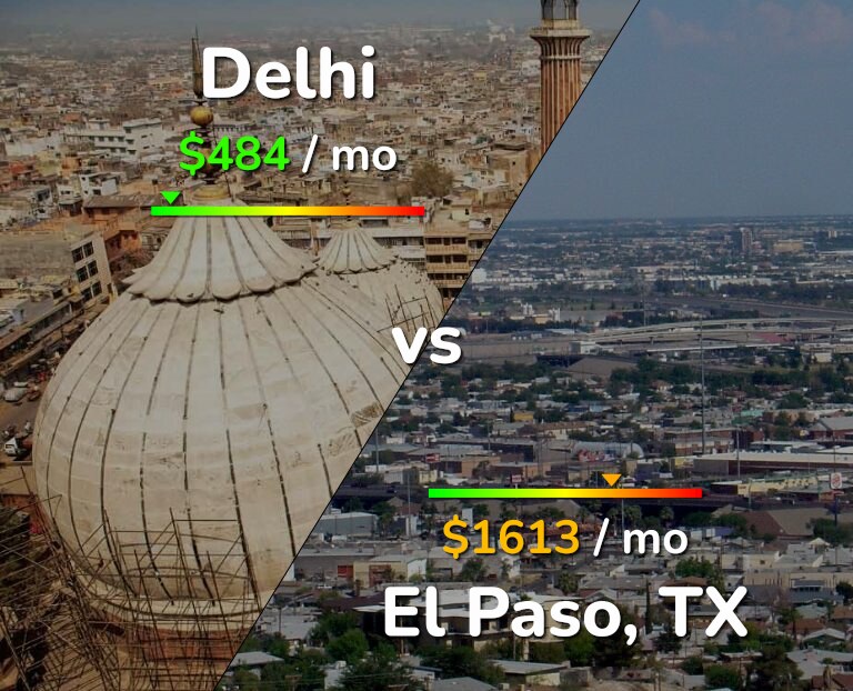 Cost of living in Delhi vs El Paso infographic