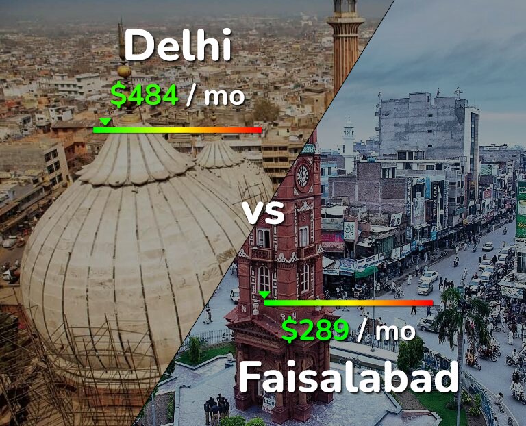 Cost of living in Delhi vs Faisalabad infographic