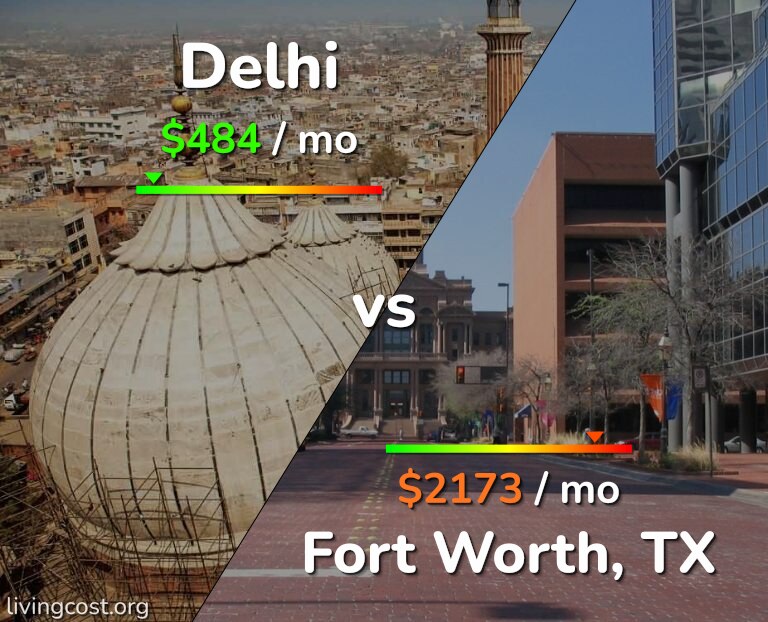 Cost of living in Delhi vs Fort Worth infographic