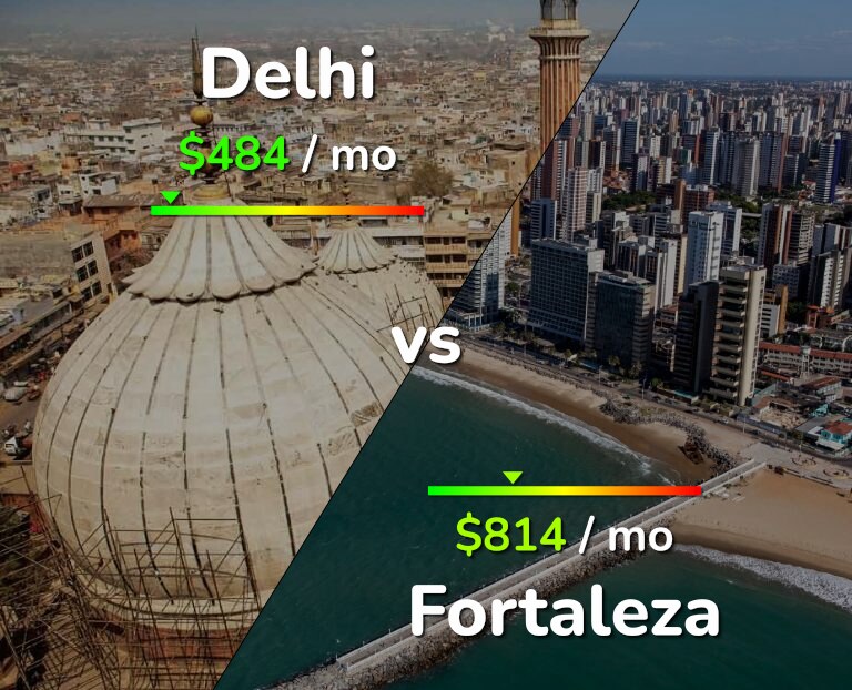 Cost of living in Delhi vs Fortaleza infographic