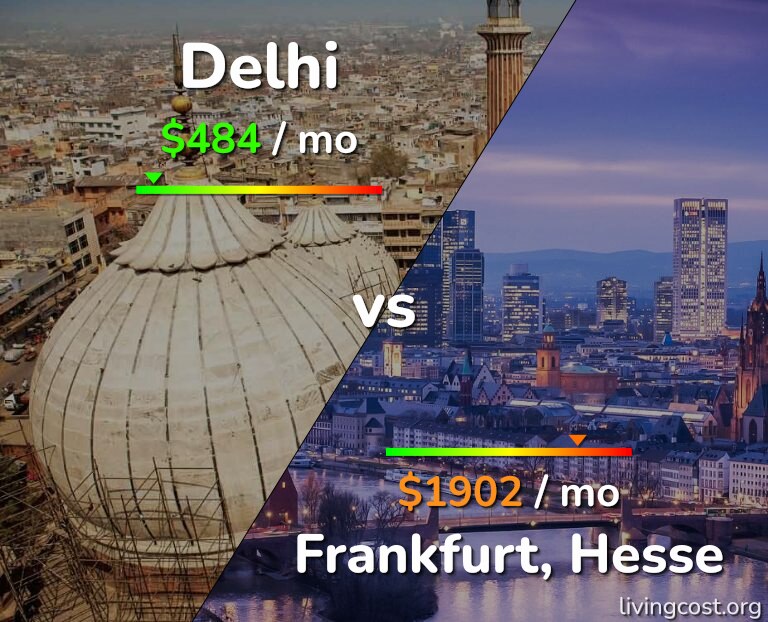 Cost of living in Delhi vs Frankfurt infographic
