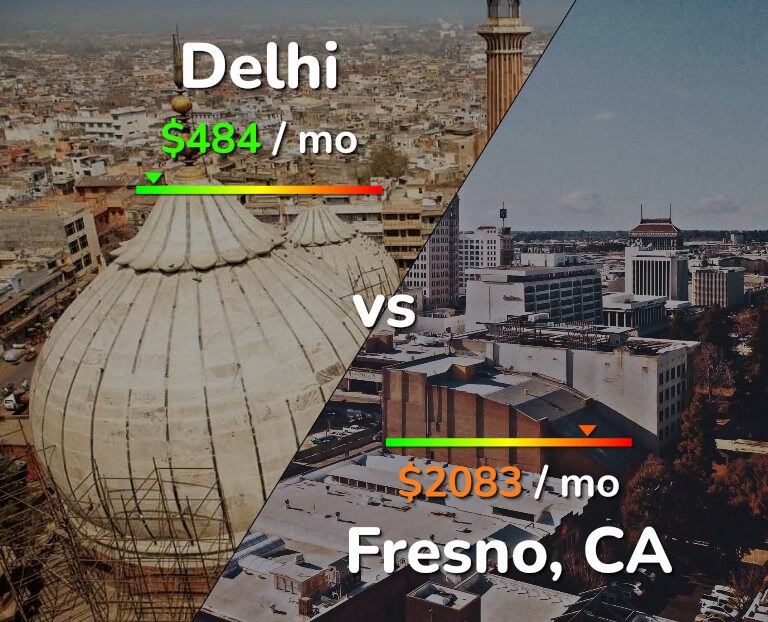 Cost of living in Delhi vs Fresno infographic