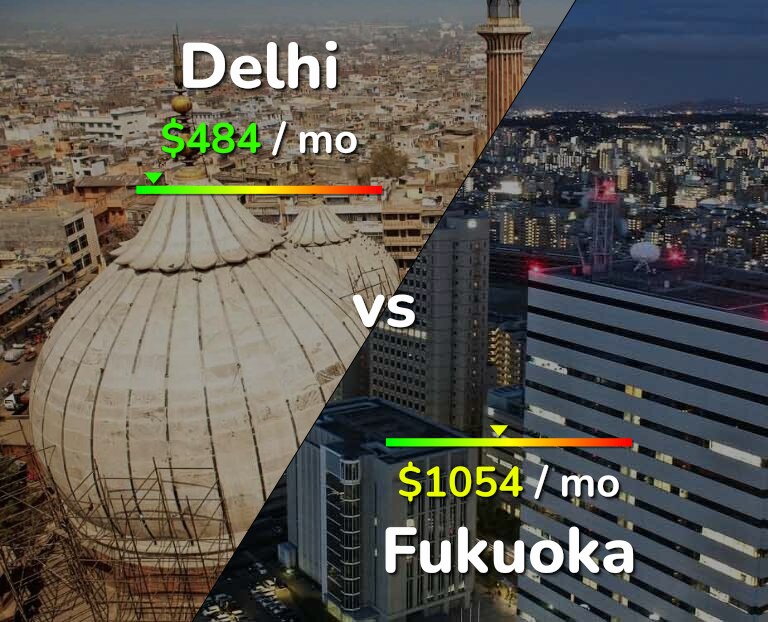 Cost of living in Delhi vs Fukuoka infographic