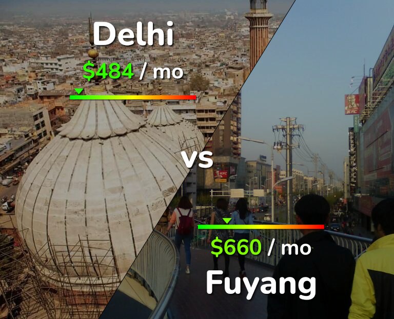 Cost of living in Delhi vs Fuyang infographic