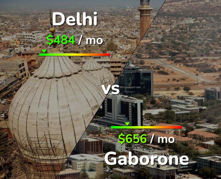 Cost of living in Delhi vs Gaborone infographic