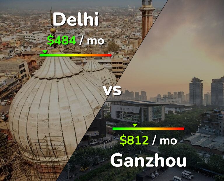 Cost of living in Delhi vs Ganzhou infographic