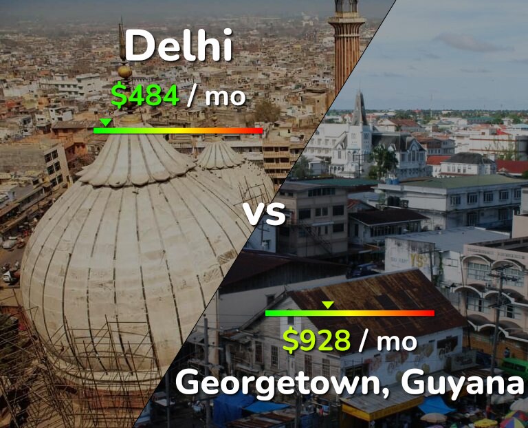 Cost of living in Delhi vs Georgetown infographic