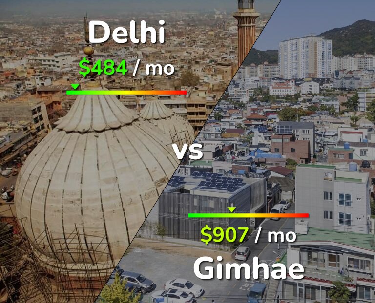 Cost of living in Delhi vs Gimhae infographic