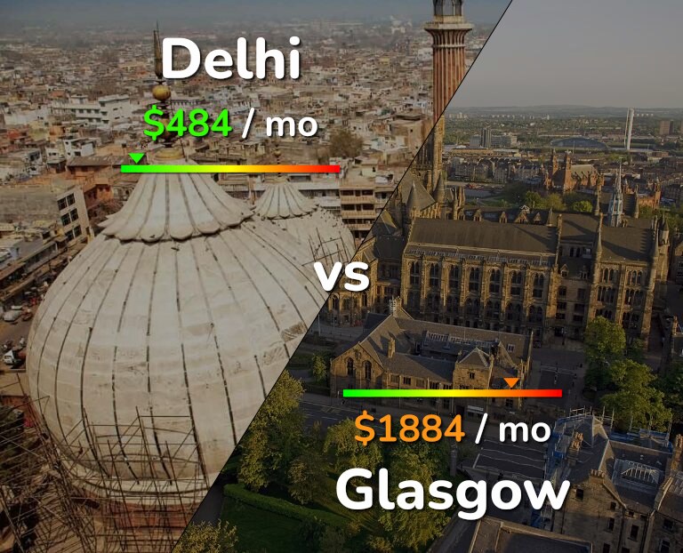 Cost of living in Delhi vs Glasgow infographic