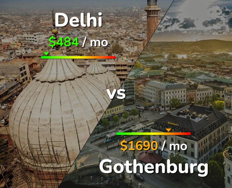 Cost of living in Delhi vs Gothenburg infographic
