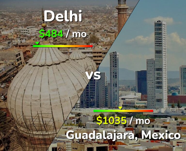 Cost of living in Delhi vs Guadalajara infographic