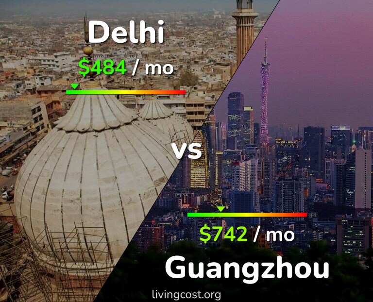 Cost of living in Delhi vs Guangzhou infographic