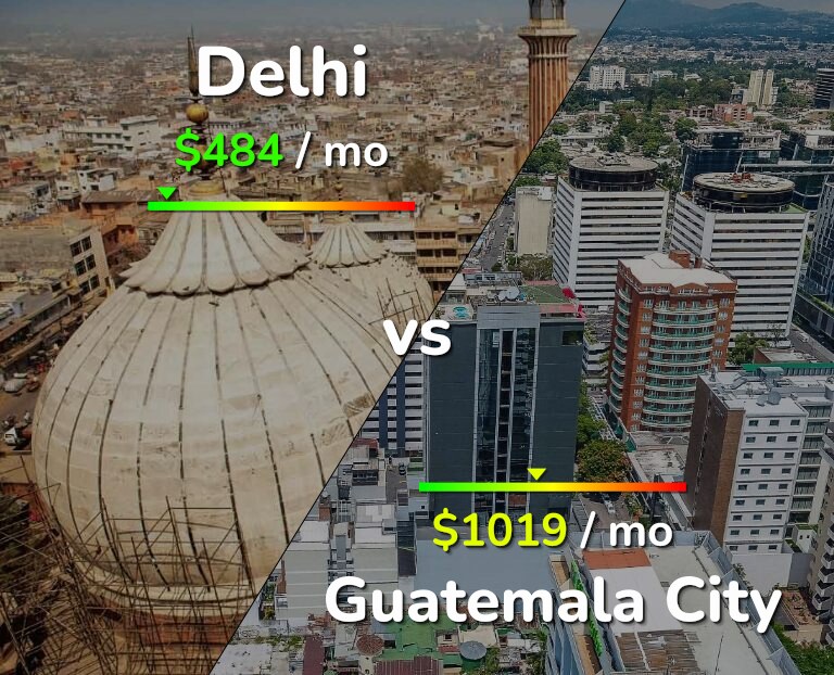 Cost of living in Delhi vs Guatemala City infographic