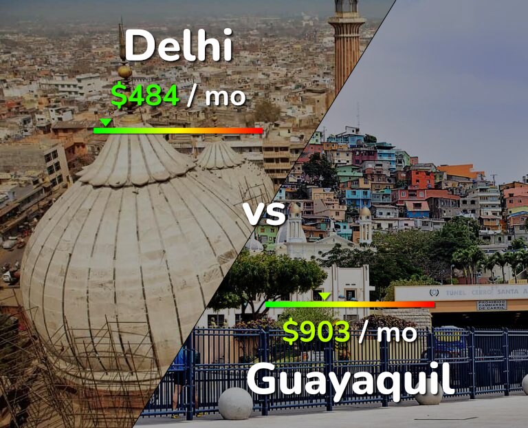 Cost of living in Delhi vs Guayaquil infographic