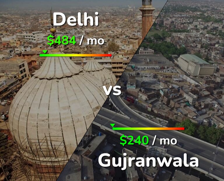 Cost of living in Delhi vs Gujranwala infographic