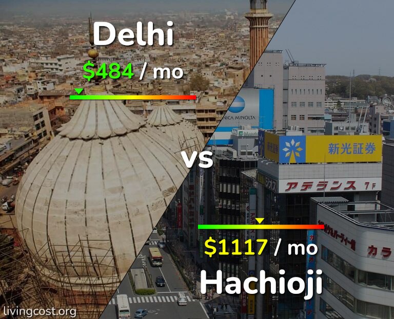 Cost of living in Delhi vs Hachioji infographic