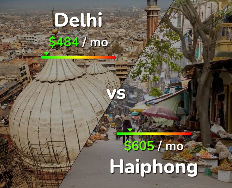Cost of living in Delhi vs Haiphong infographic