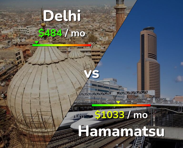 Cost of living in Delhi vs Hamamatsu infographic