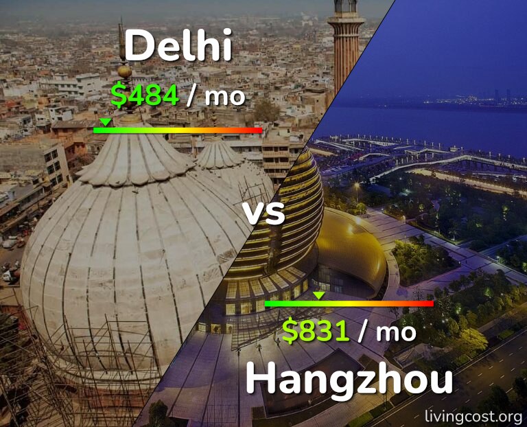 Cost of living in Delhi vs Hangzhou infographic