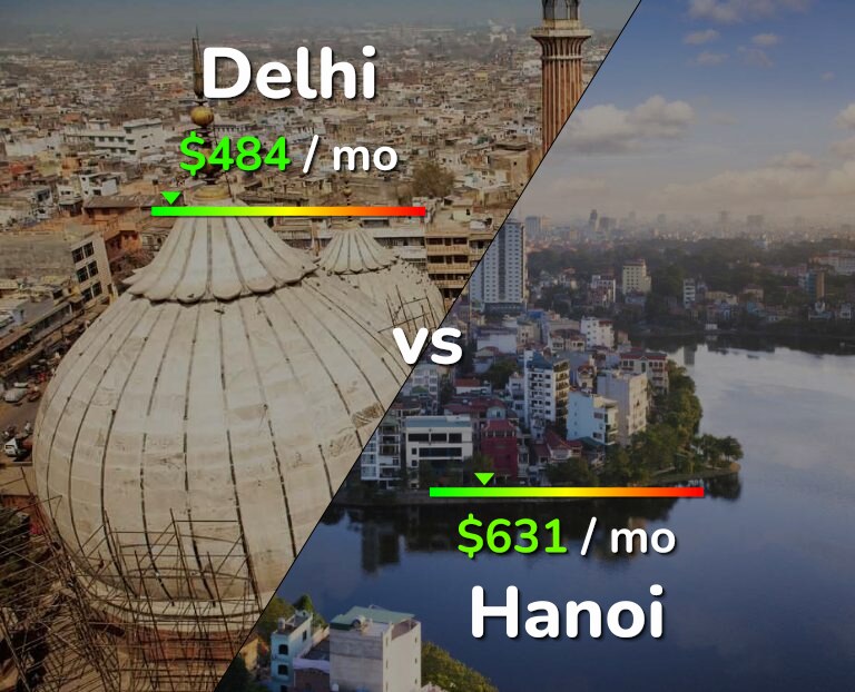 Cost of living in Delhi vs Hanoi infographic