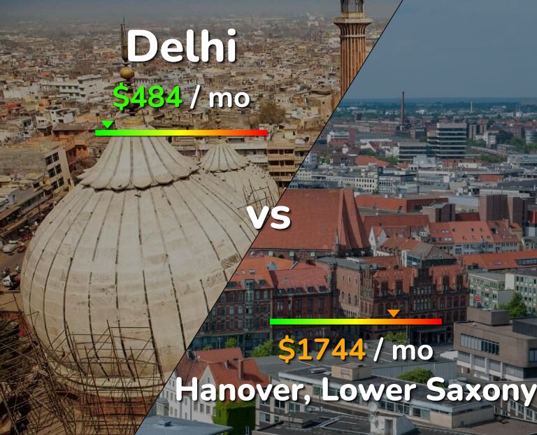 Cost of living in Delhi vs Hanover infographic
