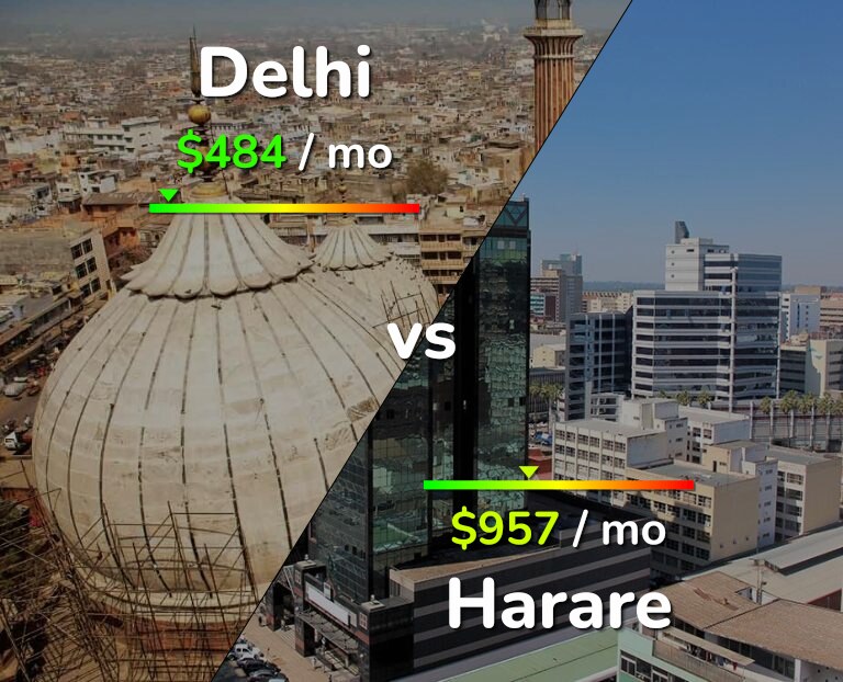 Cost of living in Delhi vs Harare infographic