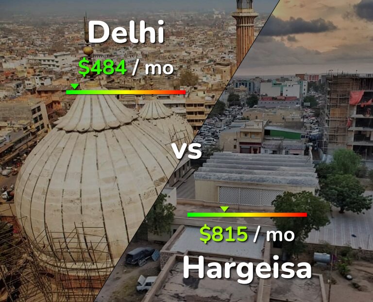 Cost of living in Delhi vs Hargeisa infographic