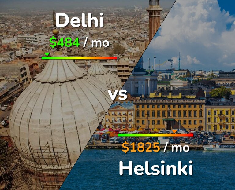 Cost of living in Delhi vs Helsinki infographic