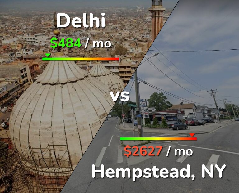 Cost of living in Delhi vs Hempstead infographic