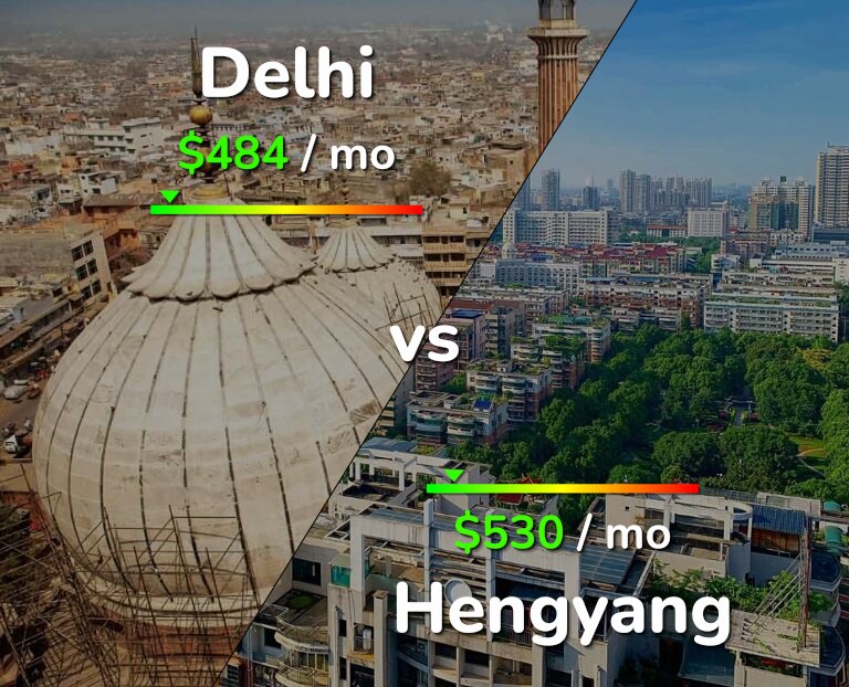 Cost of living in Delhi vs Hengyang infographic
