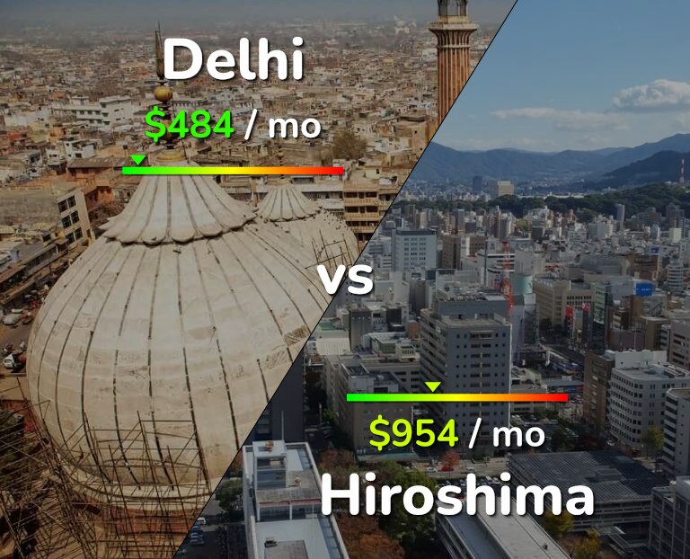 Cost of living in Delhi vs Hiroshima infographic