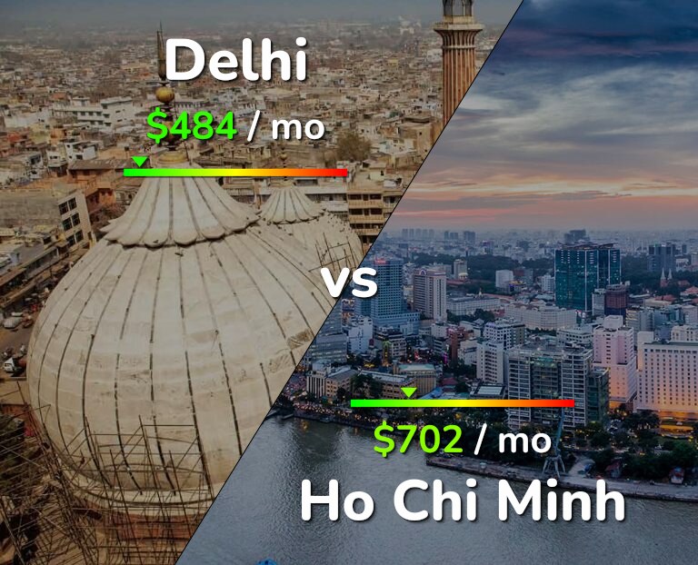 Cost of living in Delhi vs Ho Chi Minh infographic
